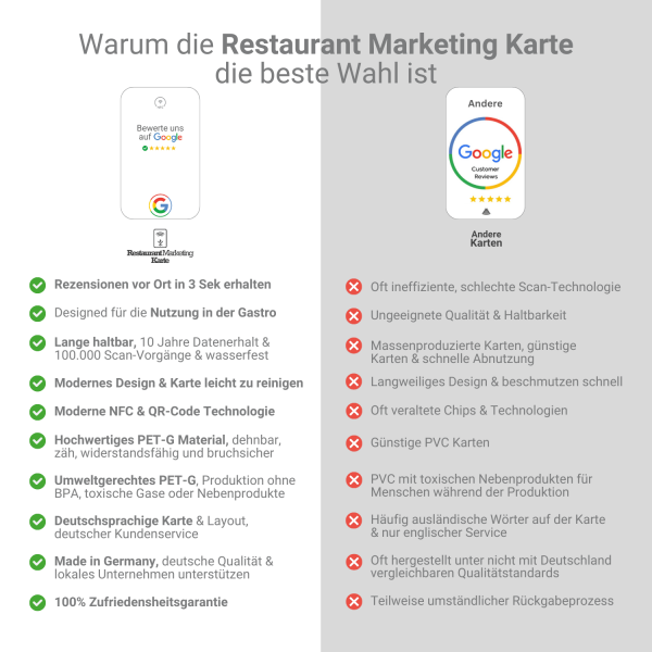 restaurant marketing karte nfc google rezensionen qr code karte